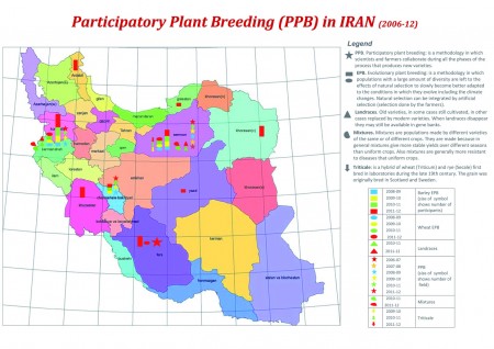 Participatory and evolutionary breeding and landrace trials in Iran
