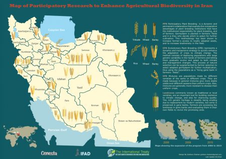 Participatory research to enhance agricultural biodiversity in Iran
